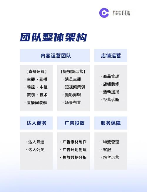 app团队建设方案模板如何高效落地?-图2 app团队建设方案模板如何高效落地?-图2