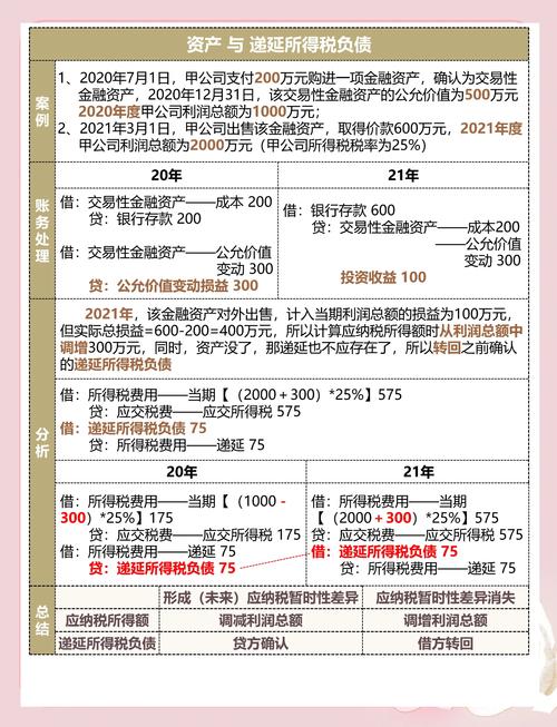 爱尔兰税务居民缴税流程是怎样的？-图2