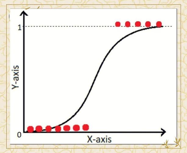 stata logit命令如何解读结果与适用场景?-图1 stata logit命令如何解读结果与适用场景?-图1