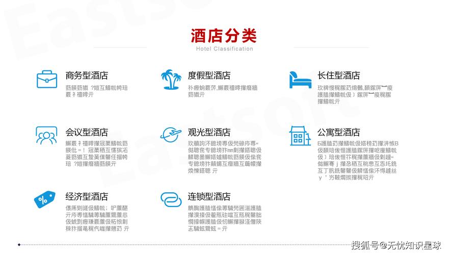 酒店网站建设方案PPT核心要点有哪些？-图3