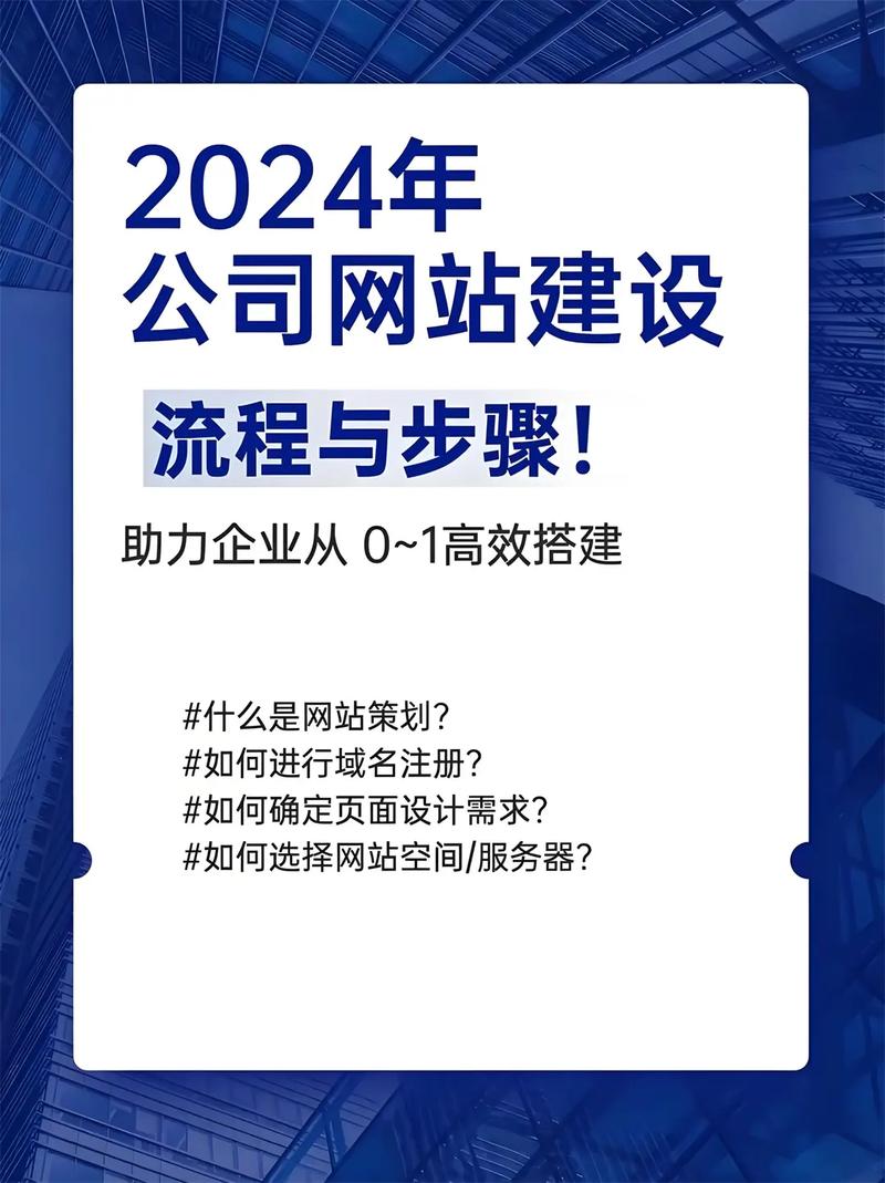 秦皇岛网站建设价格是多少？-图3