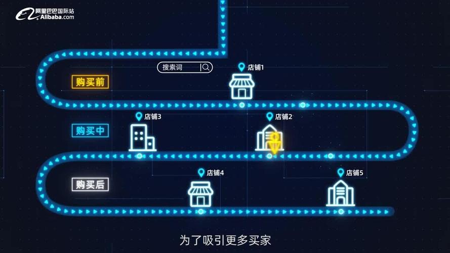 外贸站如何兼顾速度与体验?-图3 外贸站如何兼顾速度与体验?-图3