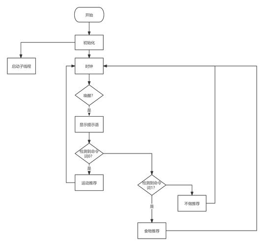 织梦模块移动位置怎么调整?-图1 织梦模块移动位置怎么调整?-图1