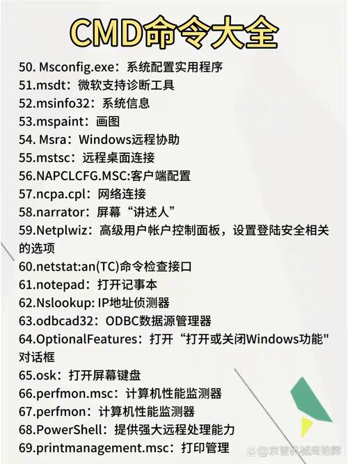 cmd命令有哪些常用解释?-图3 cmd命令有哪些常用解释?-图3