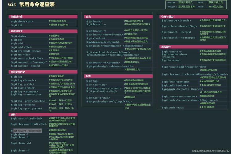 Git升级命令具体该怎么操作？-图2