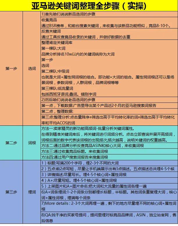 如何高效设置后台关键词?-图1 如何高效设置后台关键词?-图1
