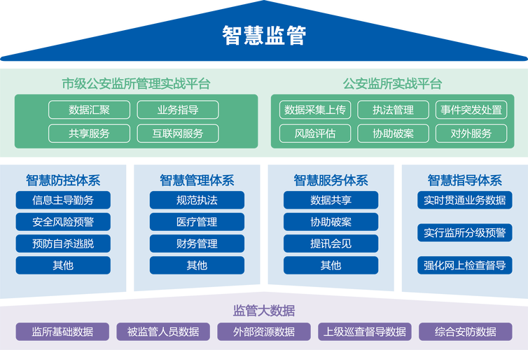 建设 监管 系统 公司-图2 建设 监管 系统 公司-图2