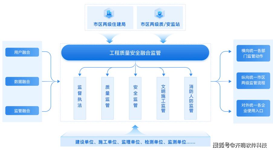 建设 监管 系统 公司-图1 建设 监管 系统 公司-图1
