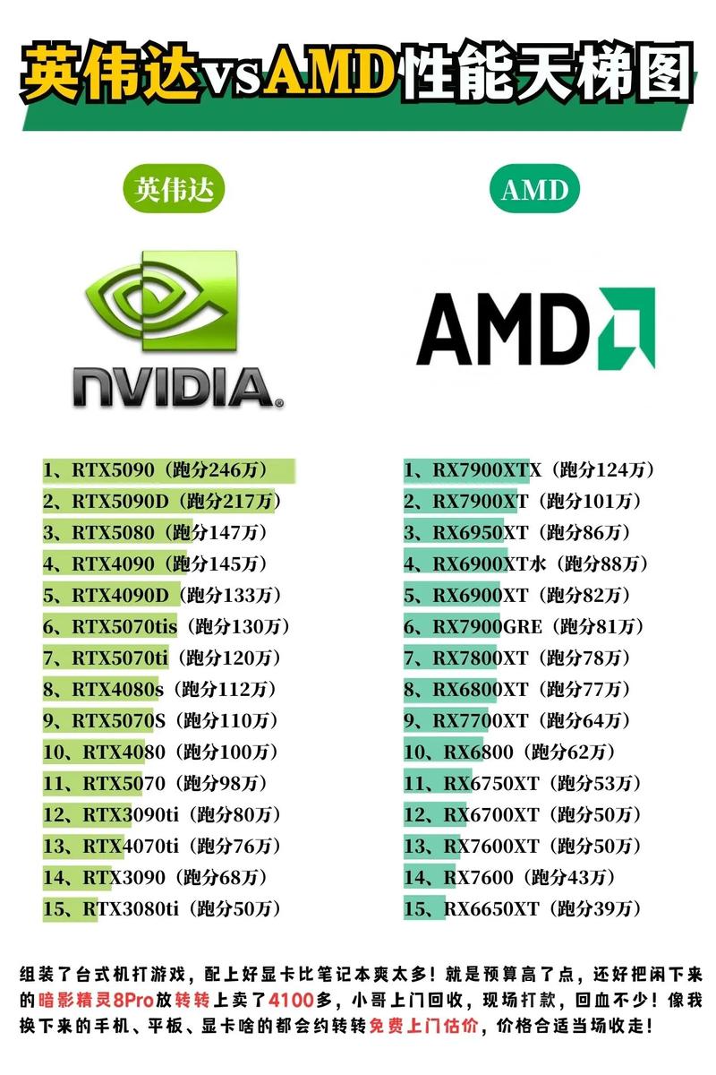 amd显卡命令-图3