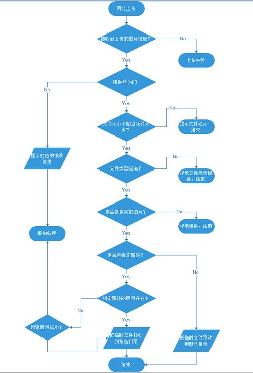 PHP文件上传空间失败怎么办?-图1 PHP文件上传空间失败怎么办?-图1