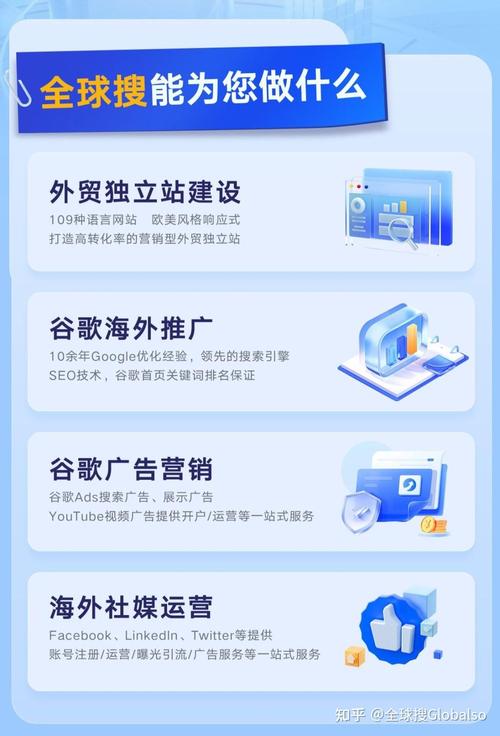 外贸代理推广，如何高效获客与转化？-图1
