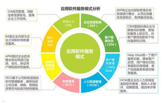 B2B电商网站建设如何提升企业转化率？-图3