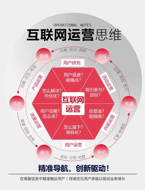 网络公司如何从0到1成功建立?-图2 网络公司如何从0到1成功建立?-图2