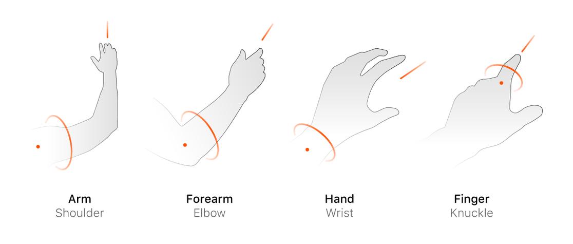 如何设计出真正易用的产品？-图3