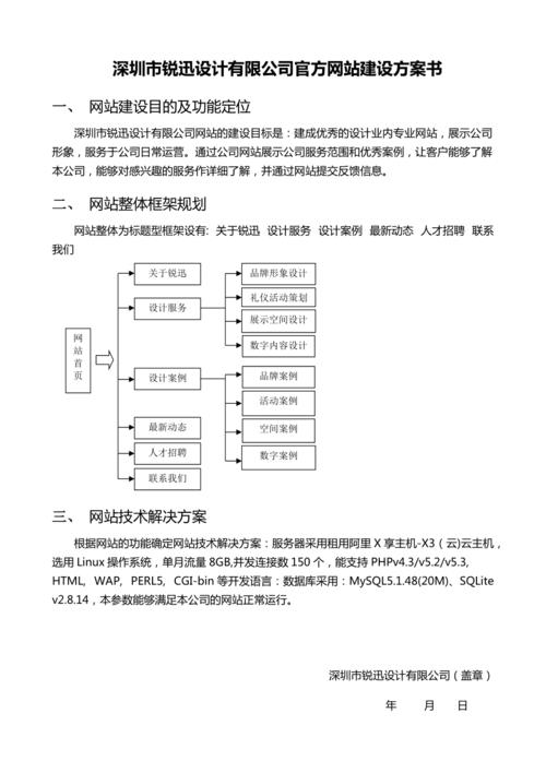 备案网站建设方案书如何撰写？-图1