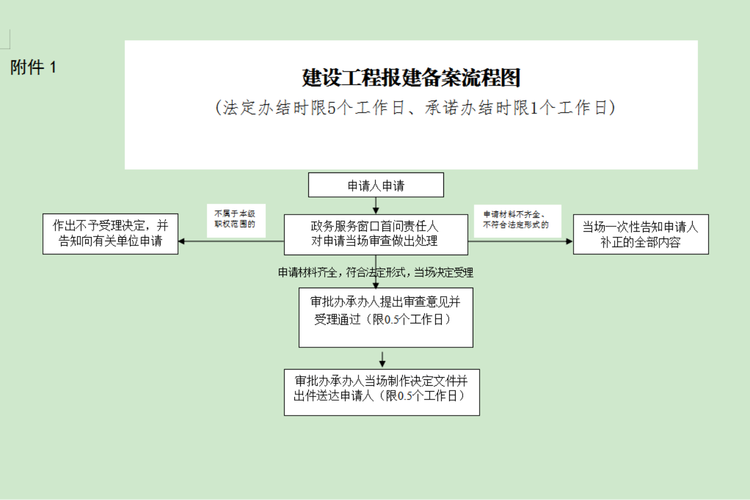 备案网站建设方案书如何撰写？-图2