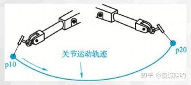 stata ar命令如何操作?适用场景有哪些?-图3 stata ar命令如何操作?适用场景有哪些?-图3