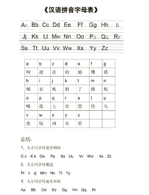汉语拼音正音有何妙招？-图2