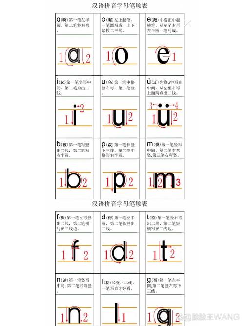 汉语拼音正音有何妙招？-图3