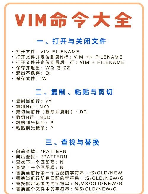 vim 命令帮助-图1