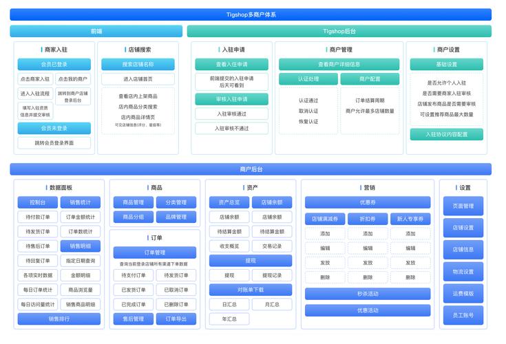 电商系统建设与管理，如何高效落地？-图3