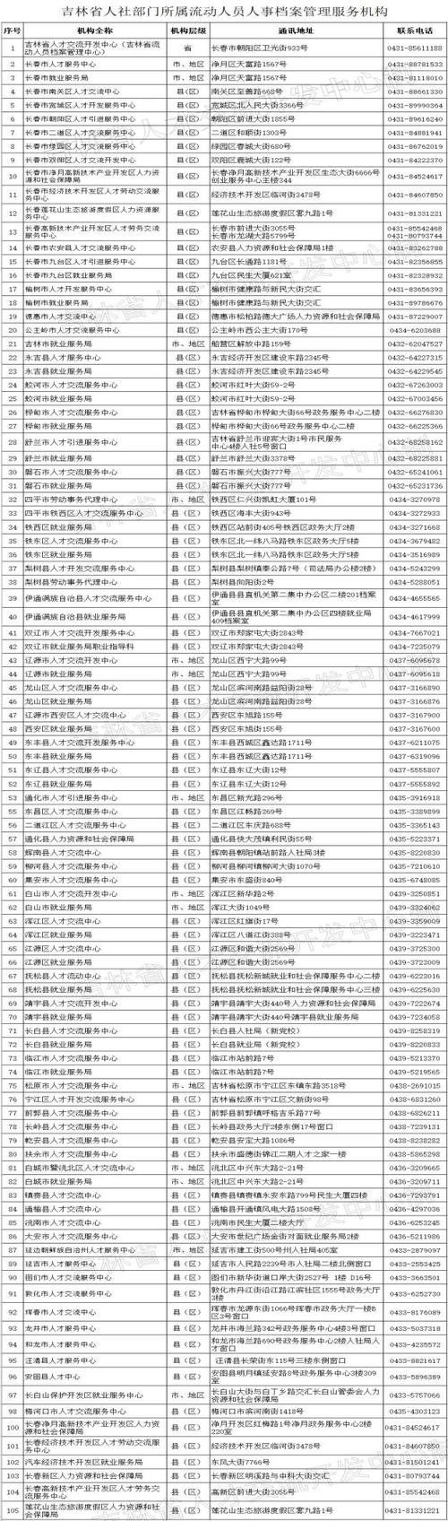 吉林省通信建设信电话是什么?-图1 吉林省通信建设信电话是什么?-图1