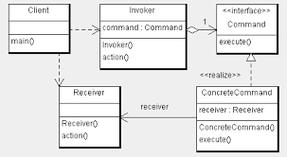 命令模式实例如何实现与适用？-图1