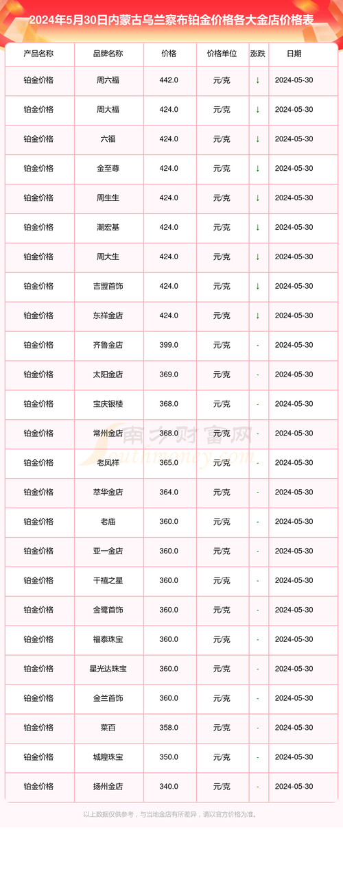 乌兰察布网站建设价格一般多少钱？-图1