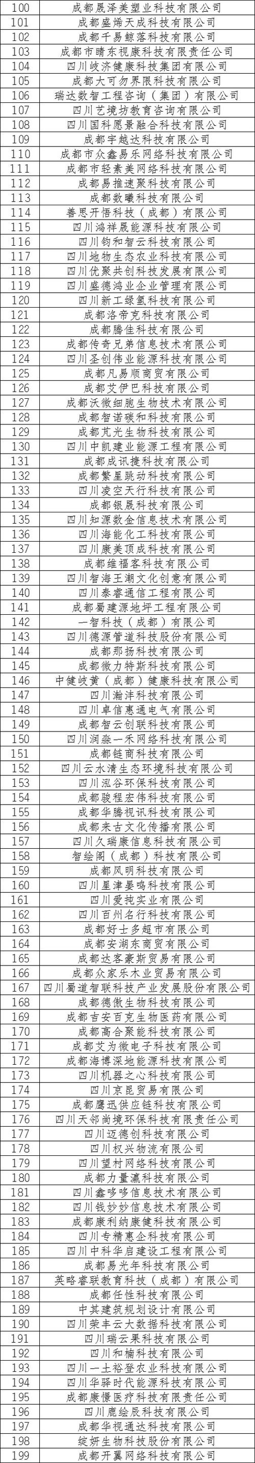 四川网站建设排名靠前,如何做到?-图1 四川网站建设排名靠前,如何做到?-图1