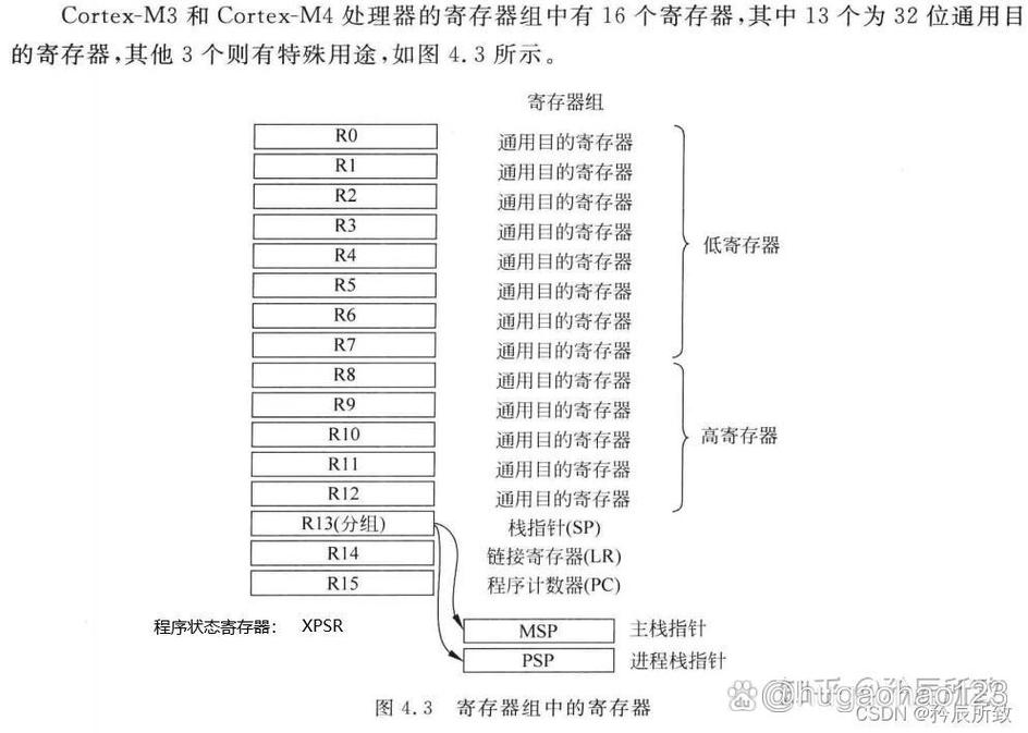 ARM汇编命令有哪些核心指令？-图3