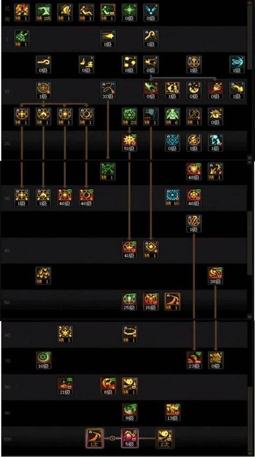 DNF命令指令怎么用?-图1 DNF命令指令怎么用?-图1