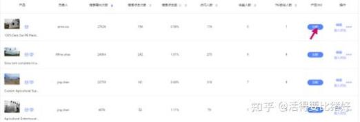 询盘率怎么高效提升？-图3