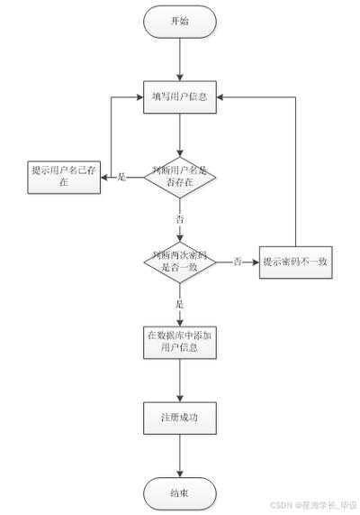 如何从零开始搭建一个网络商城?-图1 如何从零开始搭建一个网络商城?-图1