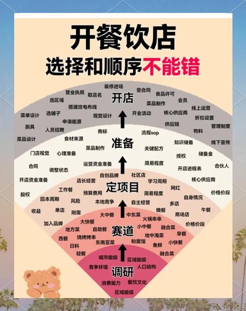 如何做网络餐饮-图1