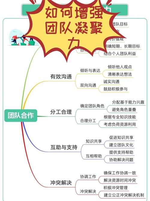 如何安全解绑蜜源团队？-图1