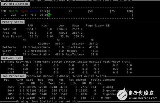 ps命令如何查看当前进程详情?-图3 ps命令如何查看当前进程详情?-图3