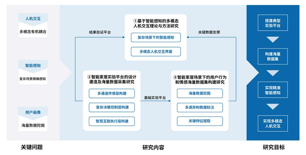 研究院网站建设内容需侧重哪些核心板块？-图1