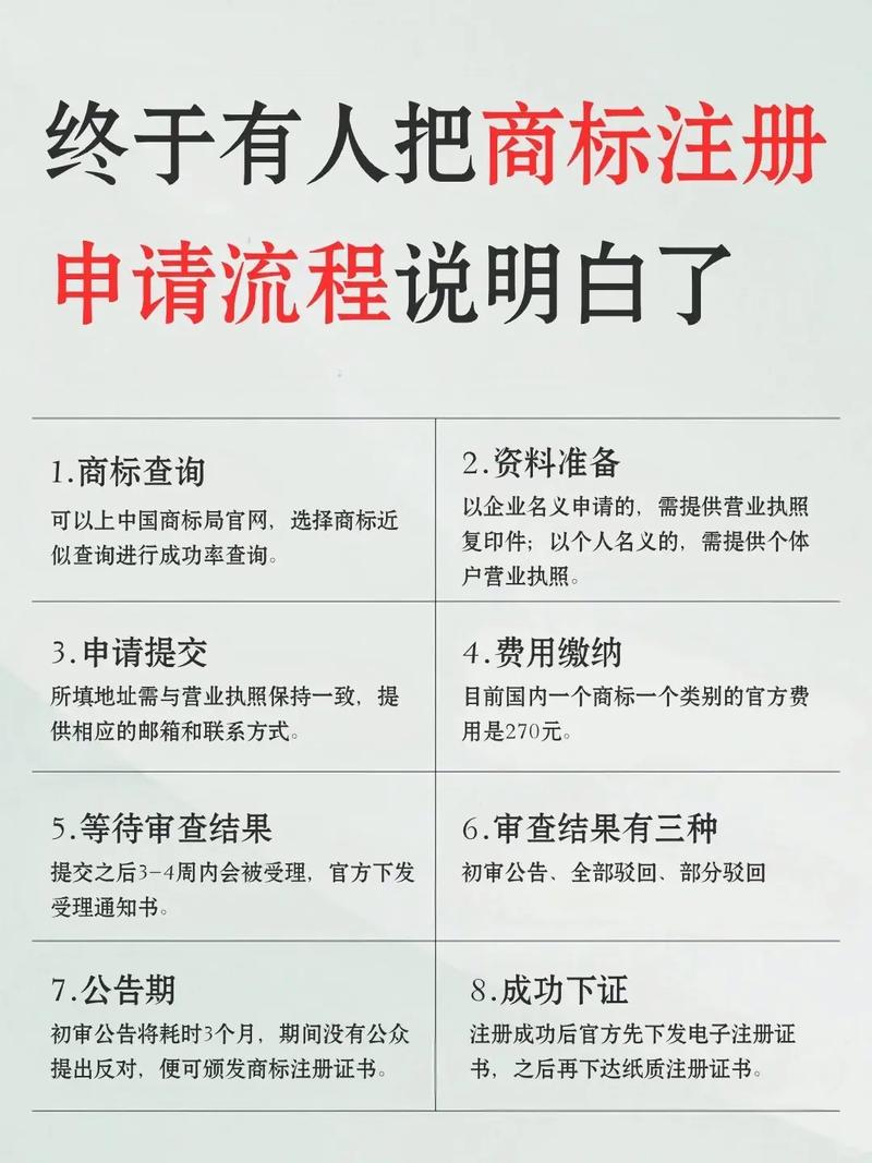 企业注册域名流程步骤有哪些?-图1 企业注册域名流程步骤有哪些?-图1