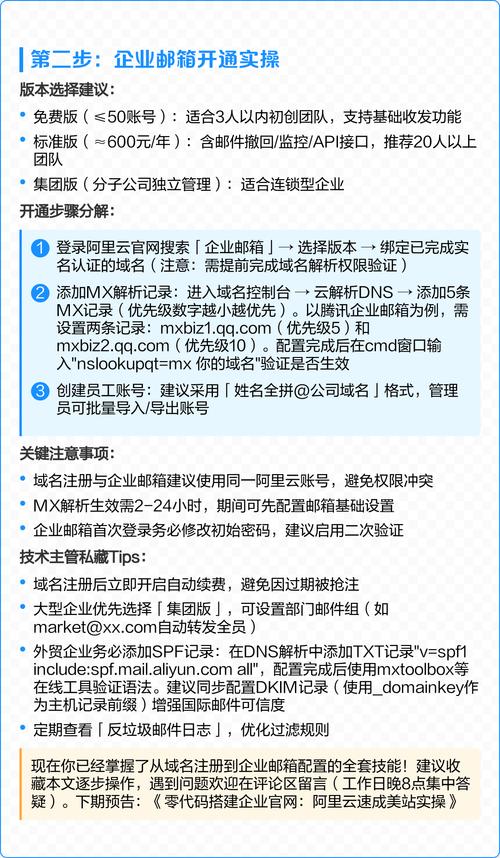 企业注册域名流程步骤有哪些?-图2 企业注册域名流程步骤有哪些?-图2