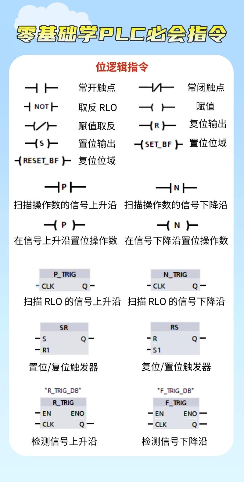 Brocade 300命令有哪些？-图3