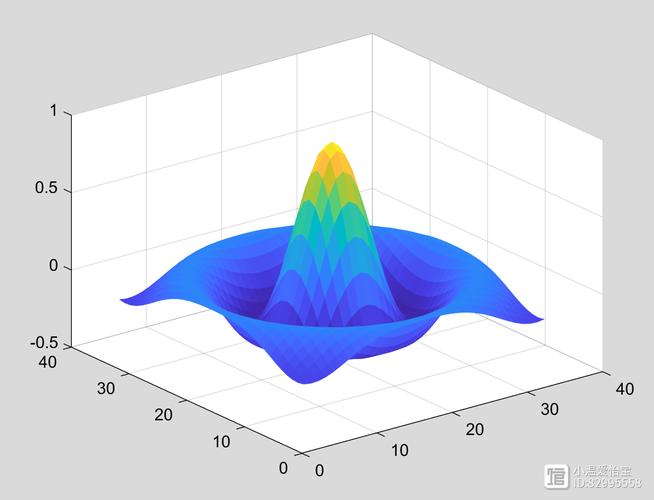 matlab find命令如何高效查找矩阵元素？-图3