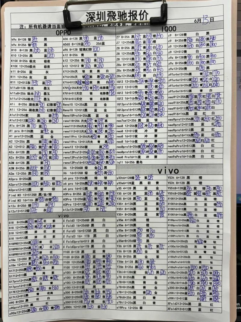 手机网站建设市场报价，差异为何这么大？-图2