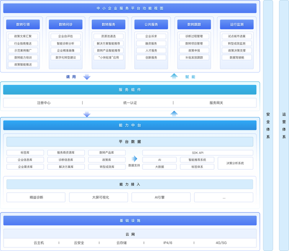 网上交流平台建设方案如何高效落地?-图3 网上交流平台建设方案如何高效落地?-图3