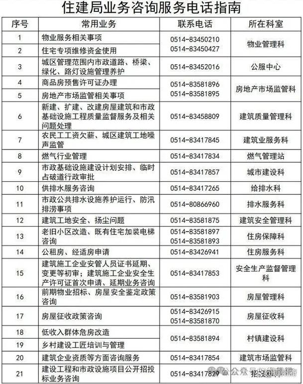 仪征建设网站哪家专业？-图1