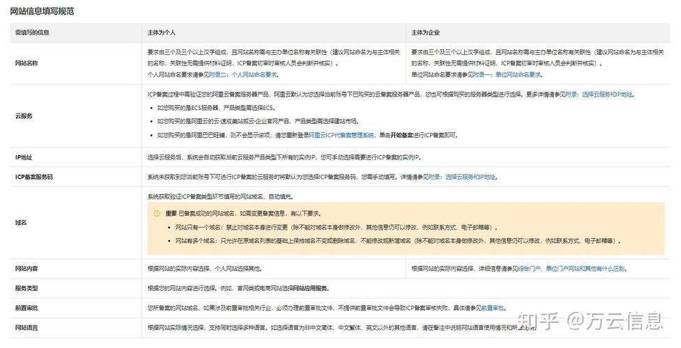 阿里云网站备案流程是怎样的？-图1