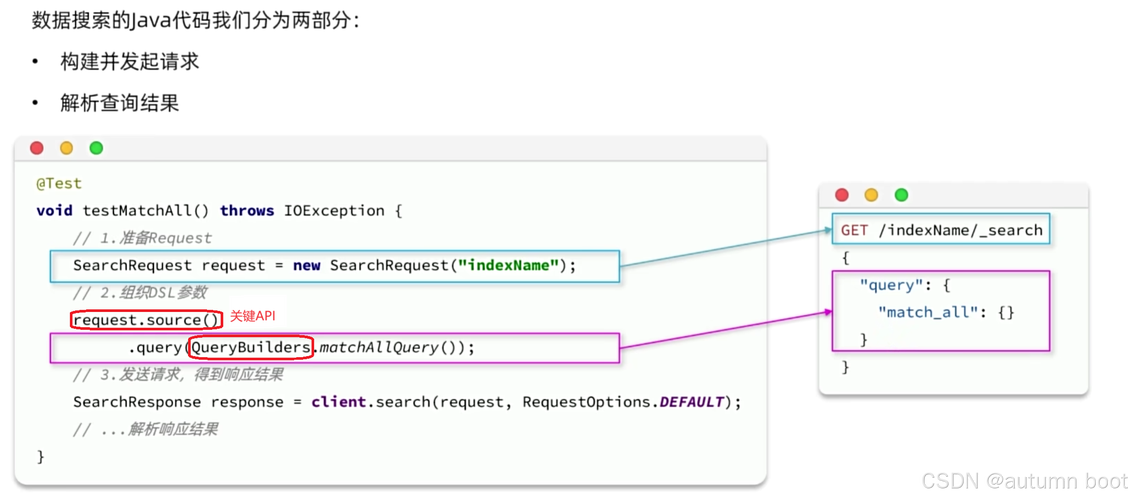 es查询命令有哪些常用语法？-图2