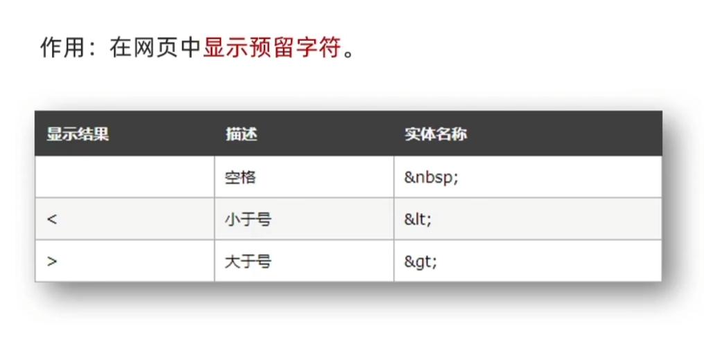 span标签如何动态赋值？-图3