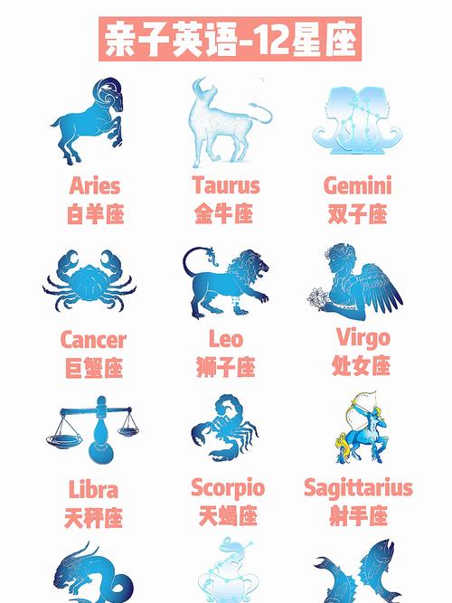 十二星座英语记忆有何高效技巧？-图1