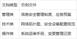 网页如何降低等保成本与风险？-图1