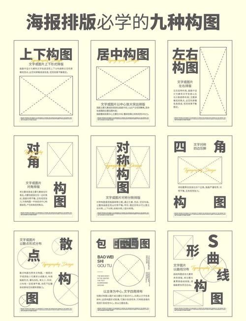 排版如何松散和紧凑-图1